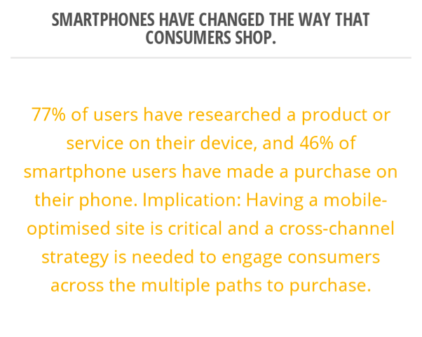 Smartphones have changed shopping